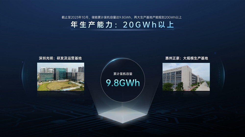 首家！首發！欣旺達開啟長壽命超級工商儲「欣」時代
