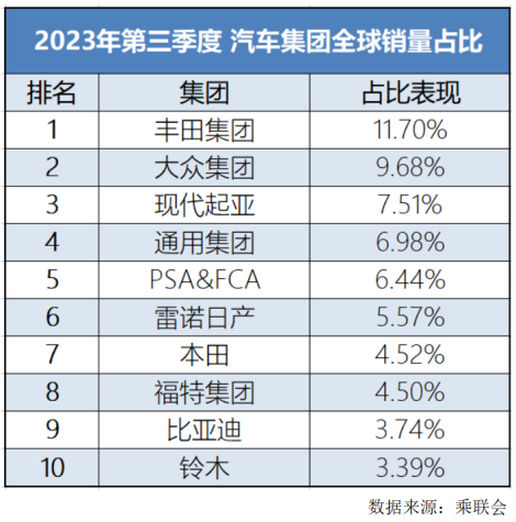 比亞迪