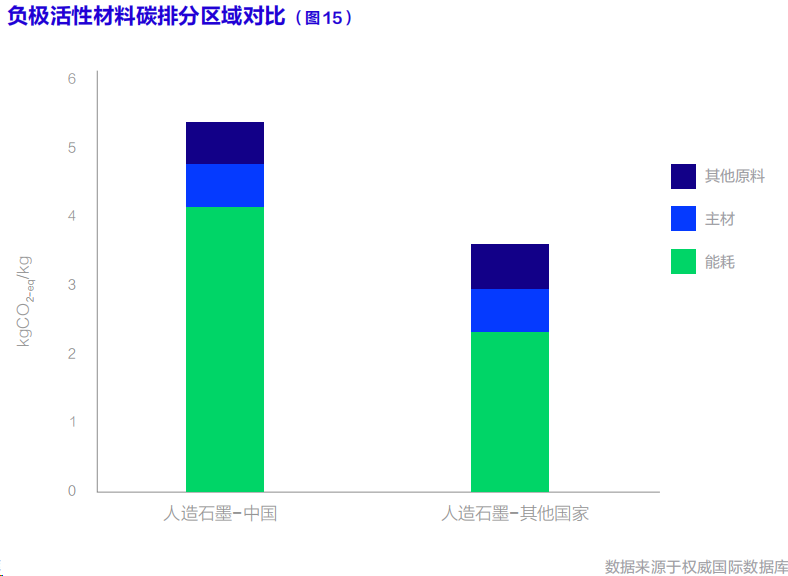 聯(lián)合國發(fā)布首部《動力電池碳足跡及低碳循環(huán)發(fā)展白皮書》，鋰電行業(yè)脫碳加速