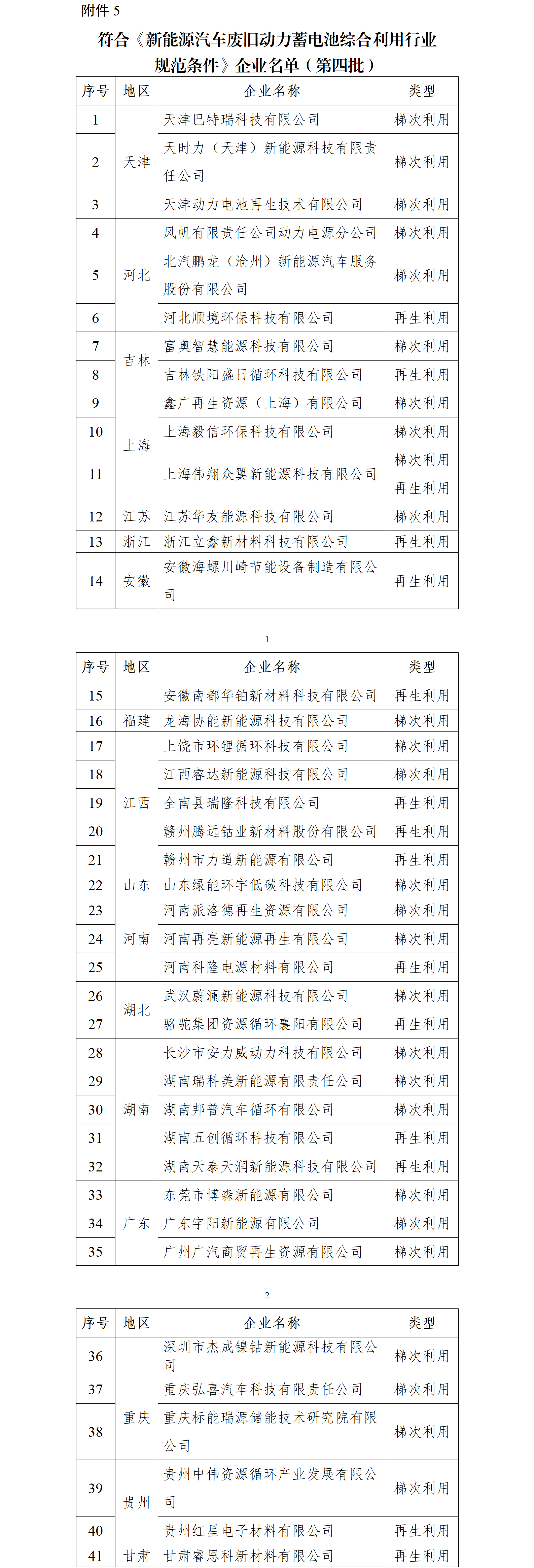 符合《新能源汽車廢舊動力蓄電池綜合利用行業 規范條件》企業名單（第四批）