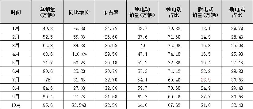 蜂巢能源第四屆電池日前瞻：PHEV市場(chǎng)洶涌 電池企業(yè)如何以變應(yīng)變？