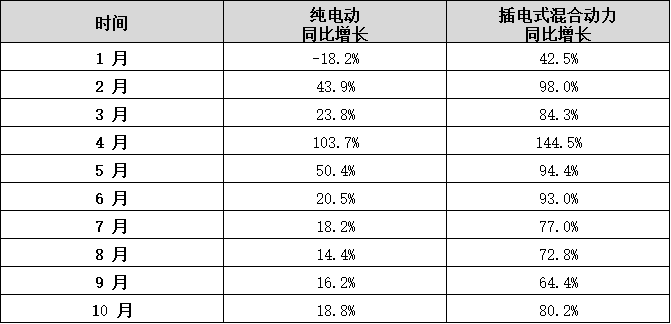 蜂巢能源第四屆電池日前瞻：PHEV市場(chǎng)洶涌 電池企業(yè)如何以變應(yīng)變？