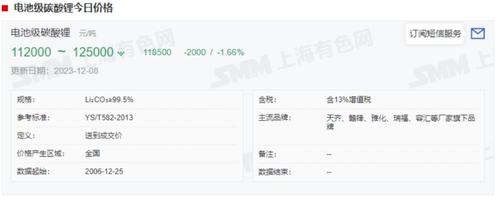 急轉直上！碳酸鋰期貨開盤漲停，大戲開演？