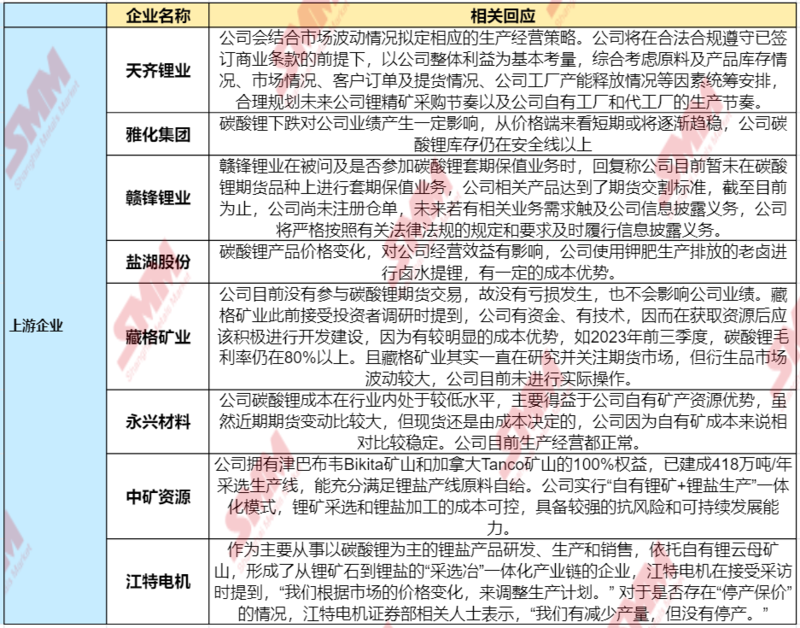 急轉直上！碳酸鋰期貨開盤漲停，大戲開演？
