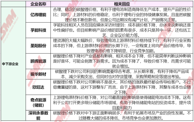 急轉直上！碳酸鋰期貨開盤漲停，大戲開演？