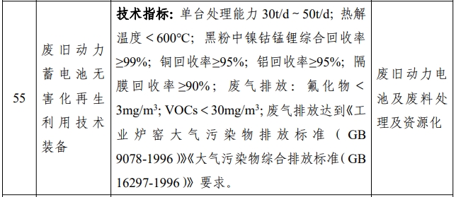 廢舊動力蓄電池無害化再生利用技術(shù)裝備