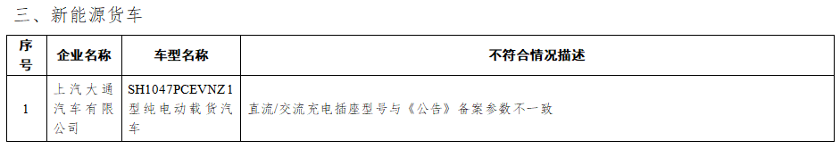 工信部通報2022年度新能源汽車監督檢查結果