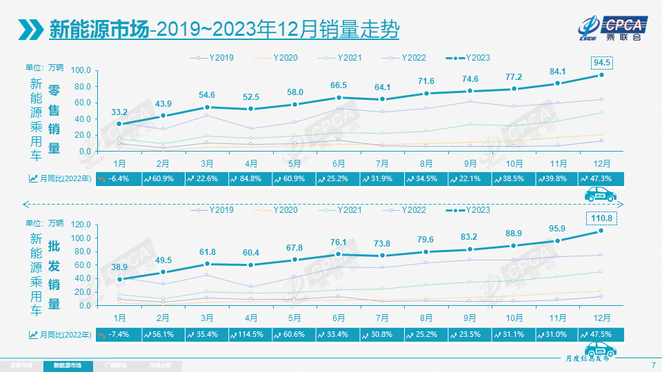 新能源乘用車,新能源汽車,電動汽車