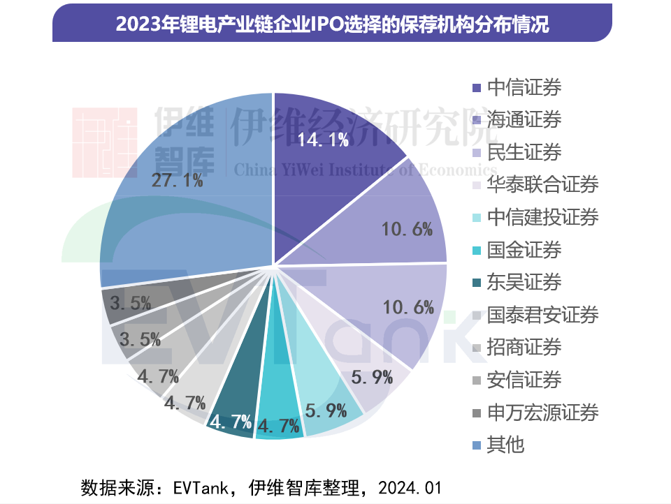 中國鋰離子電池行業投融資白皮書（2024年）