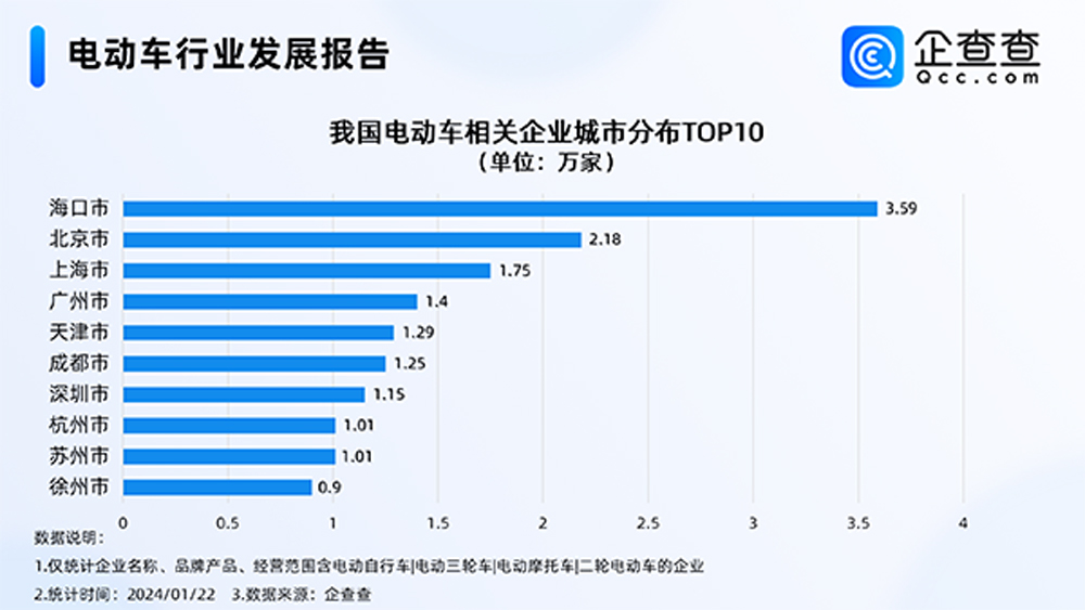 電動車,新能源,兩輪電動車