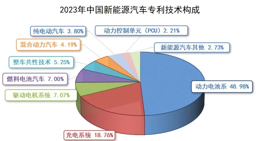 新能源汽車領域專利