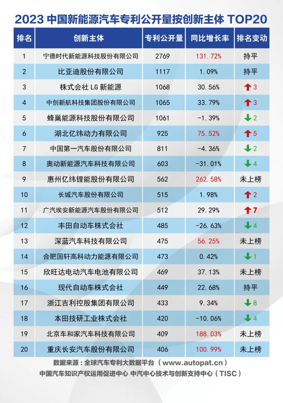 新能源汽車領域專利