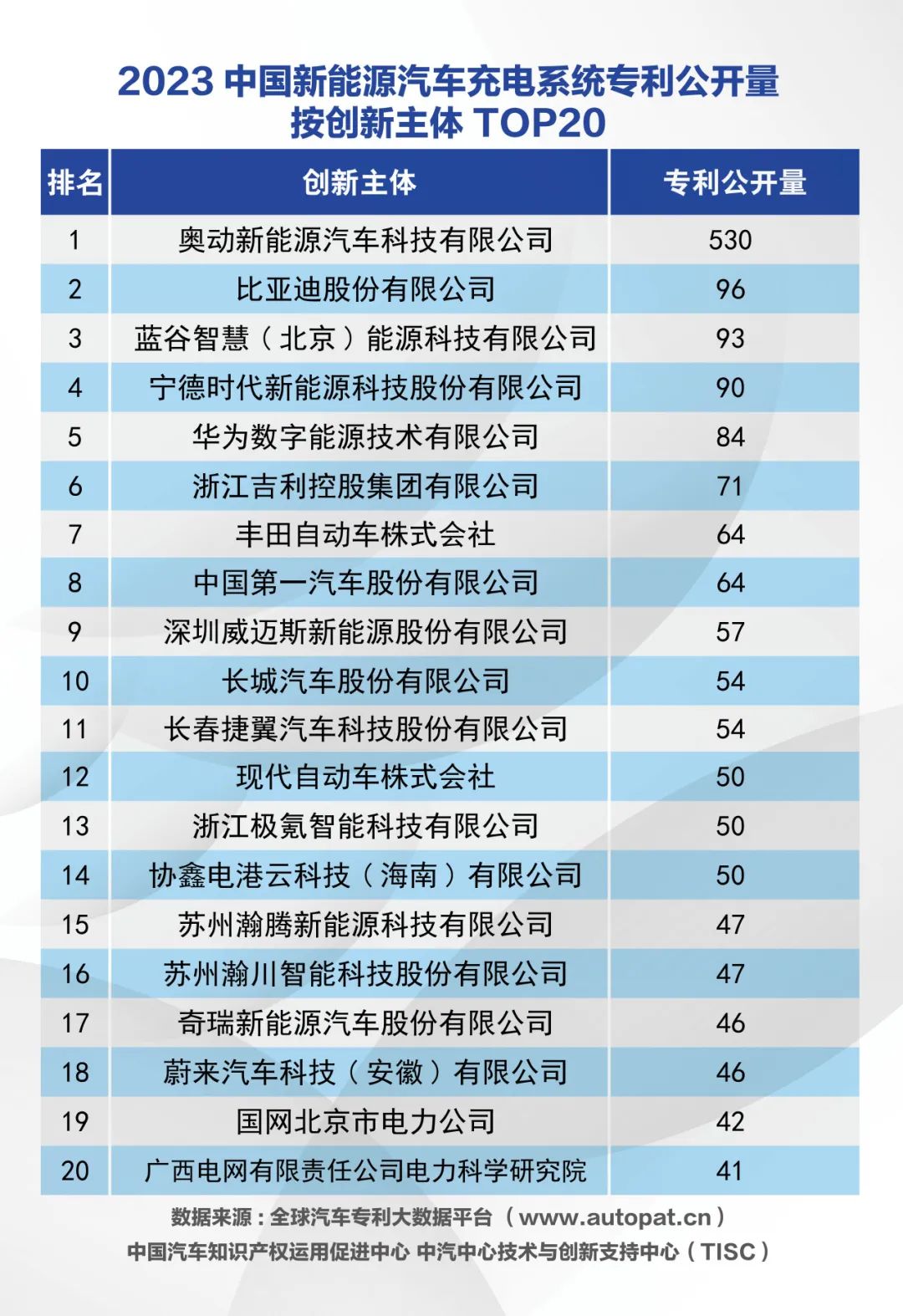電系統專利