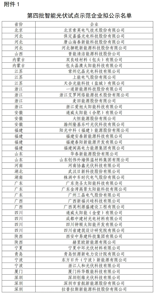 第四批智能光伏試點(diǎn)示范企業(yè)擬公示名單