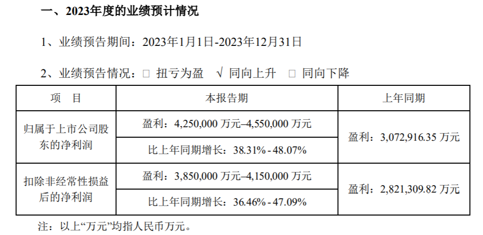 圖源：寧德時代財報截圖