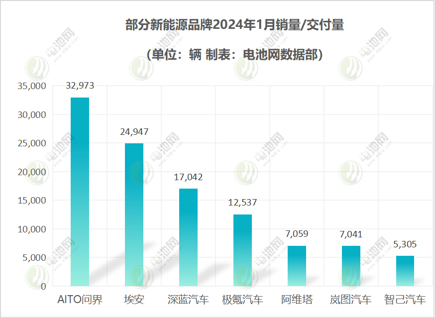 部分新能源品牌 部分新能源品牌
