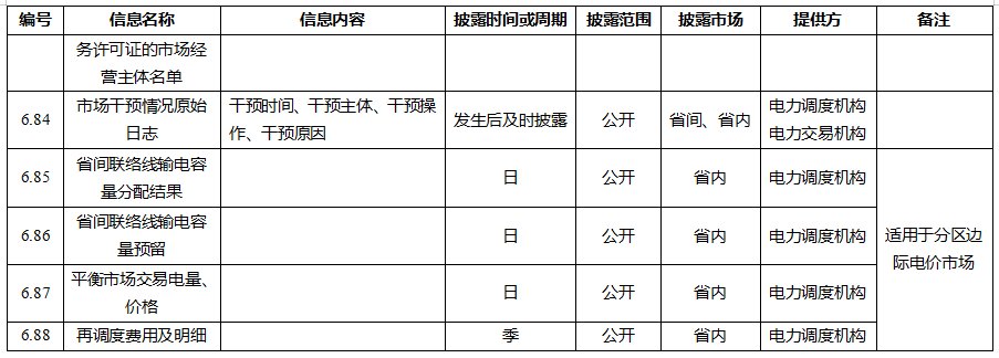 電力市場信息披露內容
