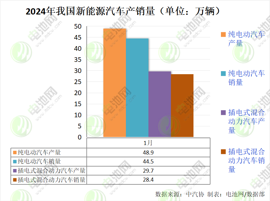 2024年我國(guó)新能源汽車產(chǎn)銷量