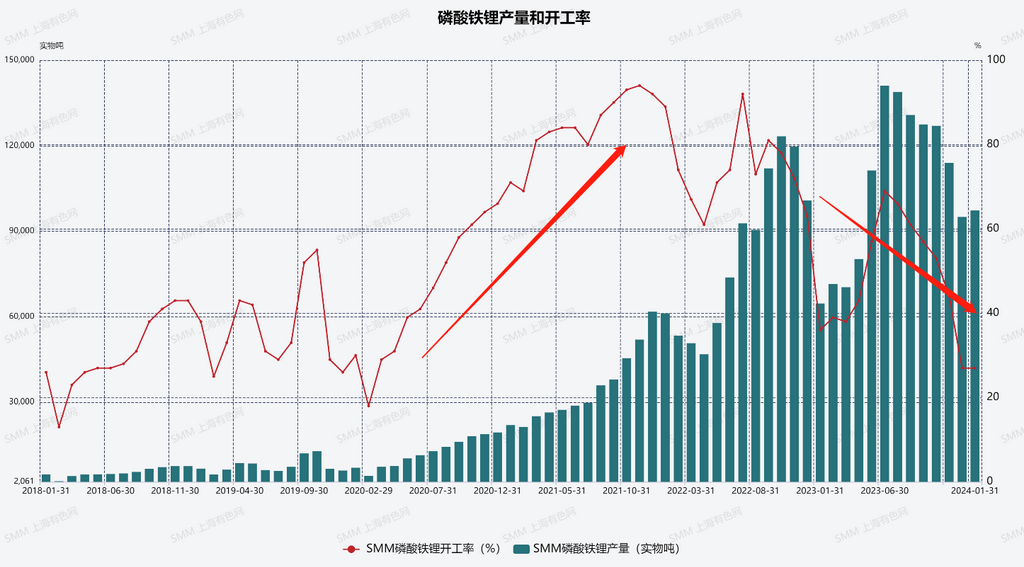 磷酸鐵鋰