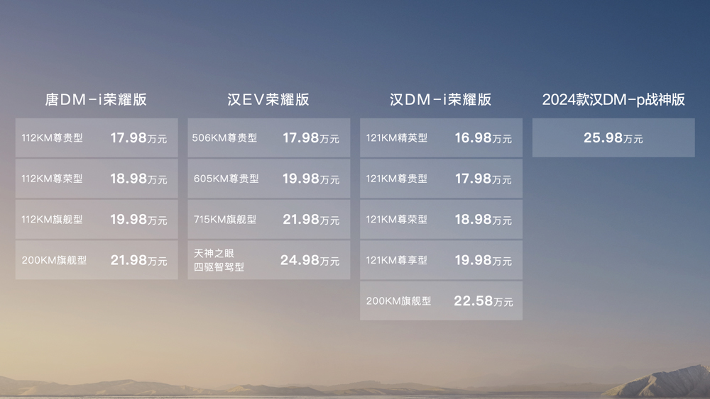 規模效應+全產業鏈優勢,比亞迪中高端車型也能甩“王炸”! 規模效應+全產業鏈優勢,比亞迪中高端車型也能甩“王炸”!