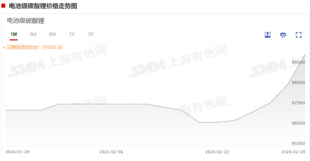 碳酸鋰期貨飆漲超10%，反彈為何如此強勁？