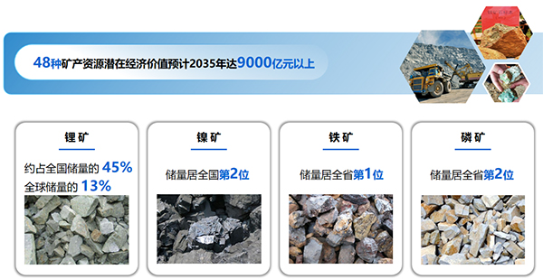 以礦會友打造千億級產業!云南玉溪新能源電池產業跑出“加速度” 以礦會友打造千億級產業!云南玉溪新能源電池產業跑出“加速度”