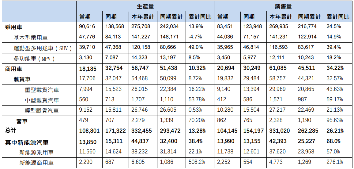 東風集團股份