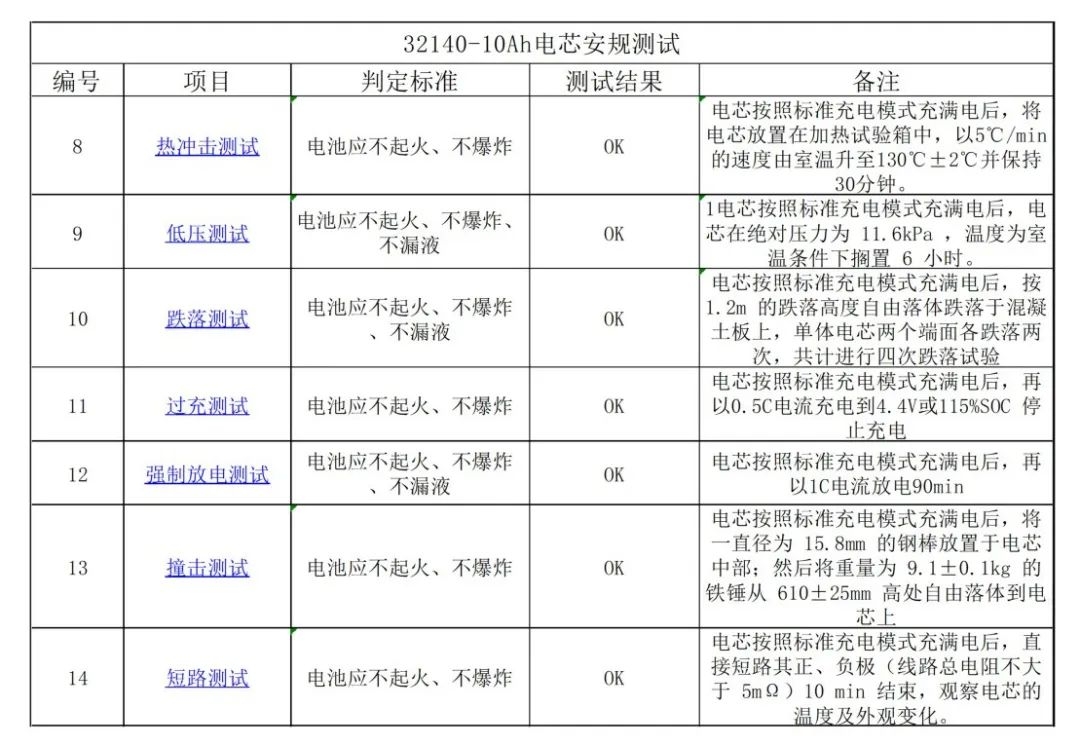 盤古新能源：電池性能全面提升，高性能圓柱電池持續賦能終端應用