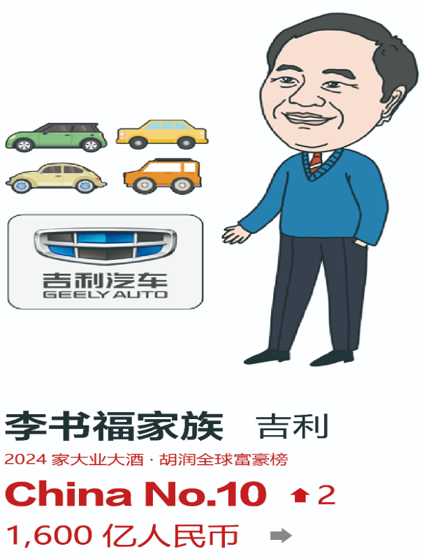 李書福