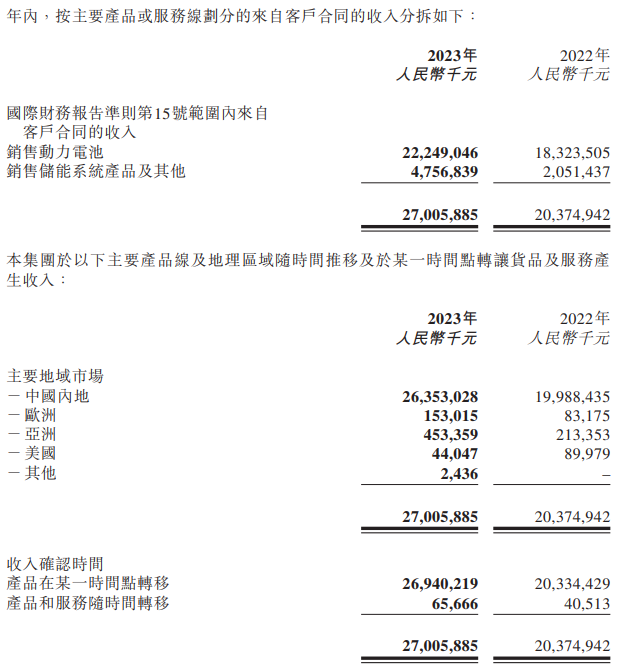 中創新航