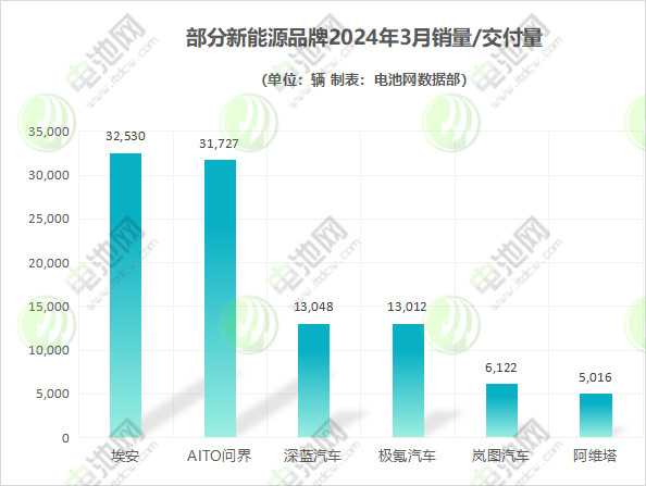 電動汽車,新能源車,造車新勢力