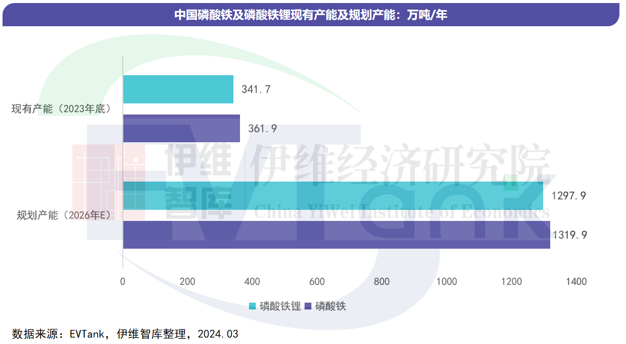 中國磷酸鐵及磷酸鐵鋰材料行業發展白皮書（2024年）