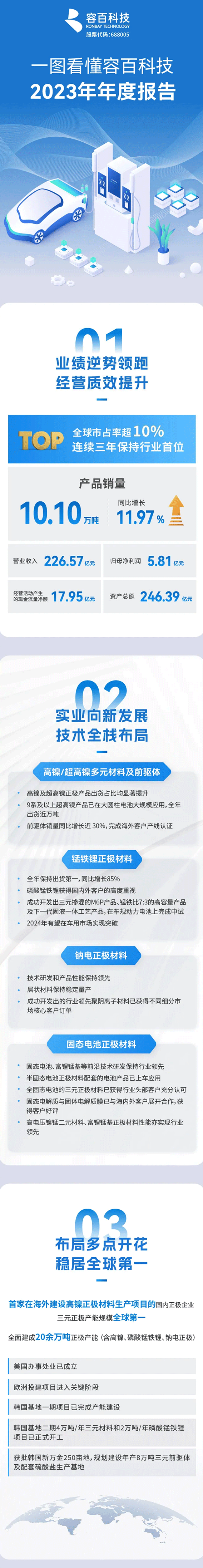 容百科技