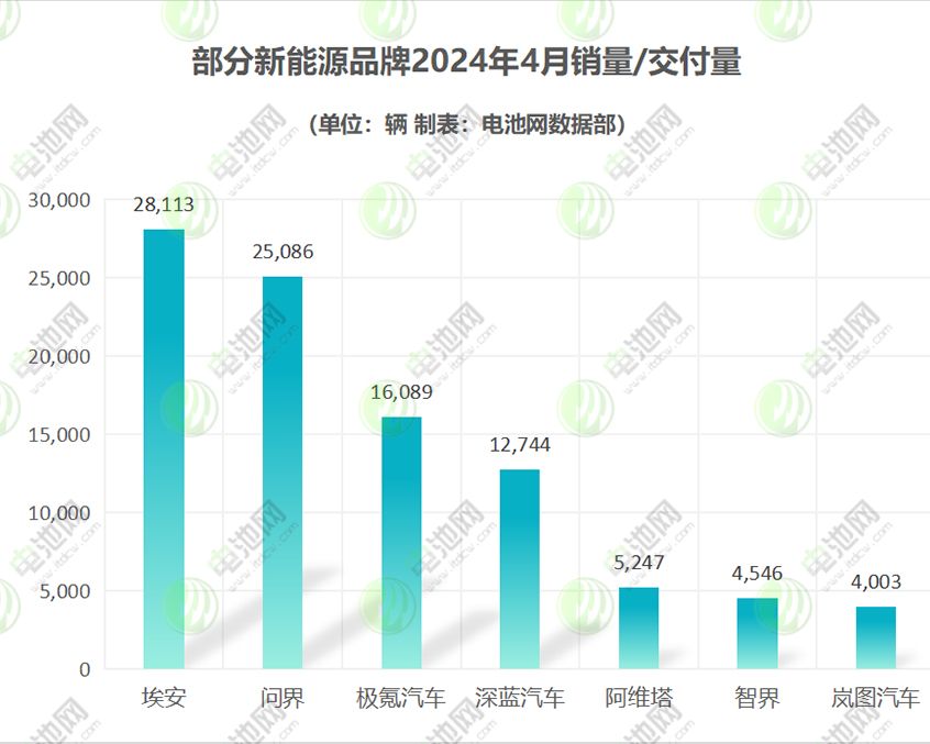 部分新能源品牌