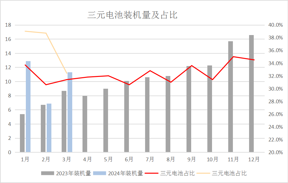 供增需減加之國(guó)際鈷價(jià)下跌 4月國(guó)內(nèi)鈷價(jià)大幅下跌