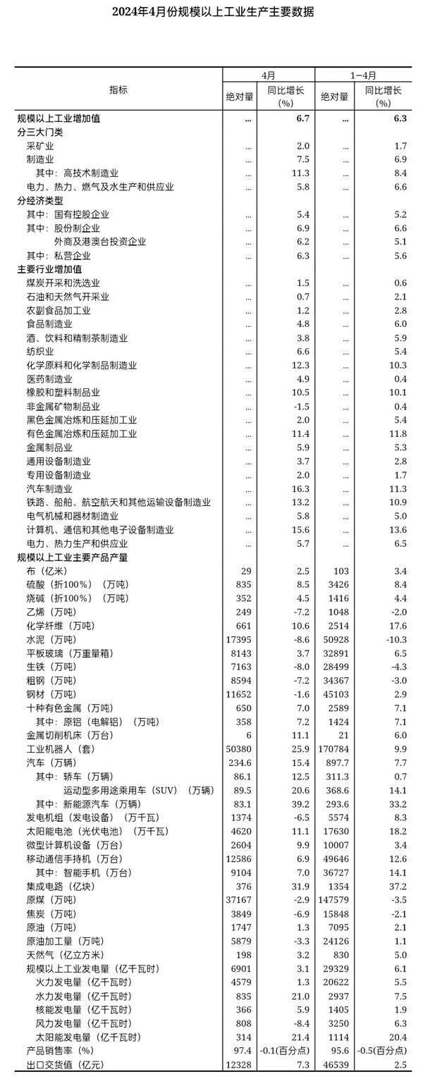 國家統計局 國家統計局