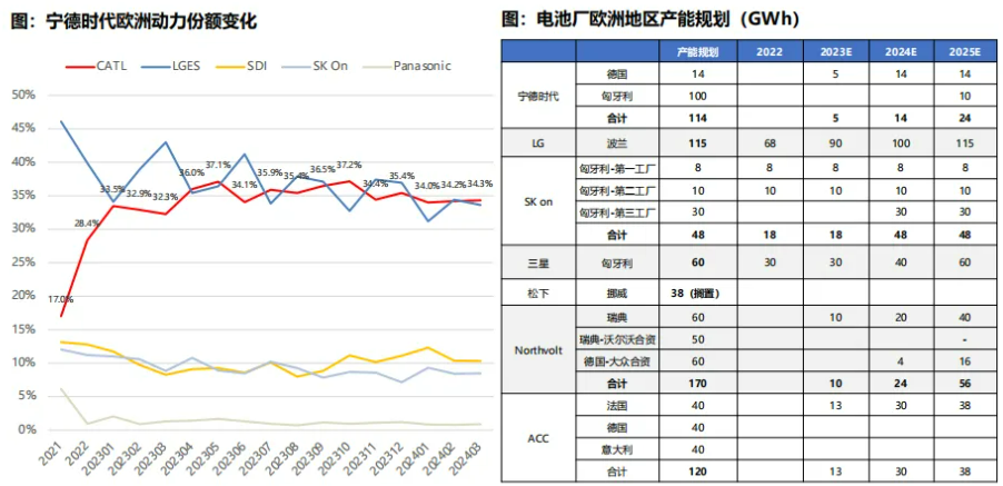 數據來源：SNE，Bloomberg，東吳證券研究所