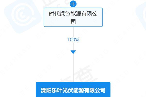 寧德時代子公司全資入股！這一公司發生工商變更
