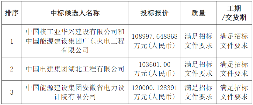 嘉峪關(guān)市寧晟新能源有限公司嘉峪關(guān)500MW/1000MWh獨立儲能項目
