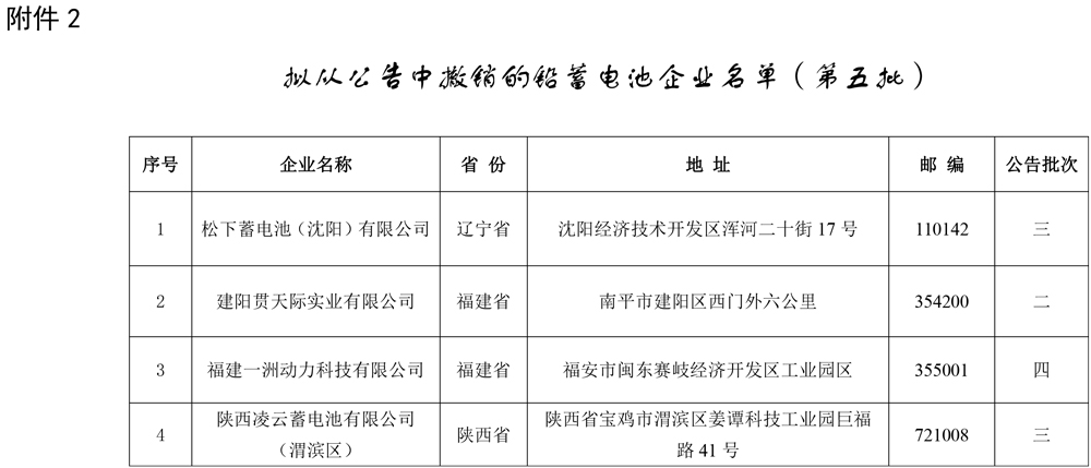 工信部發布關于擬對部分鉛蓄電池企業公告、撤銷、信息變更的公示