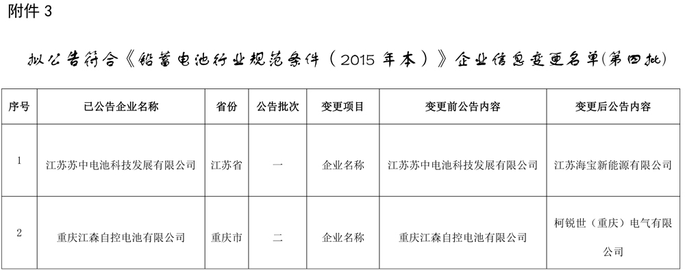 工信部發布關于擬對部分鉛蓄電池企業公告、撤銷、信息變更的公示