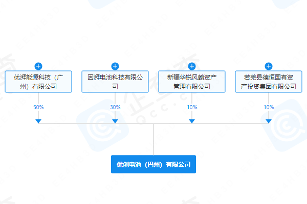 廣汽集團等在新疆庫爾勒市投資成立電池新公司