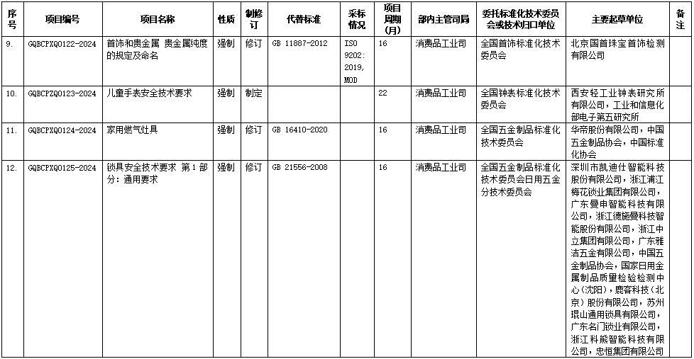 《電動(dòng)摩托車(chē)和電動(dòng)輕便摩托車(chē)用鋰離子電池安全要求》等12項(xiàng)強(qiáng)制性國(guó)家標(biāo)準(zhǔn)制修訂計(jì)劃（征求意見(jiàn)稿）
