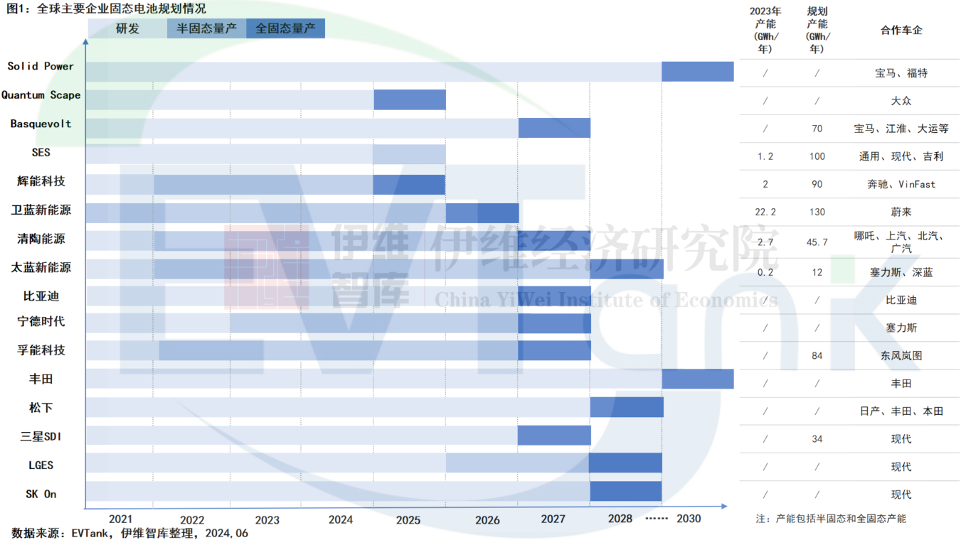 《中國固態(tài)電池行業(yè)發(fā)展白皮書（2024年）》