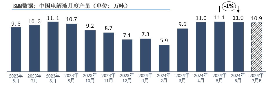 電解液