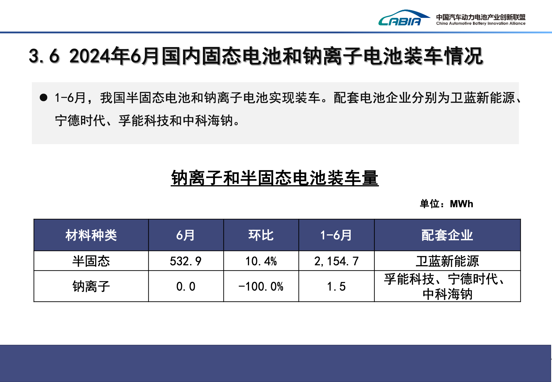 鈉離子和半固態電池裝車量