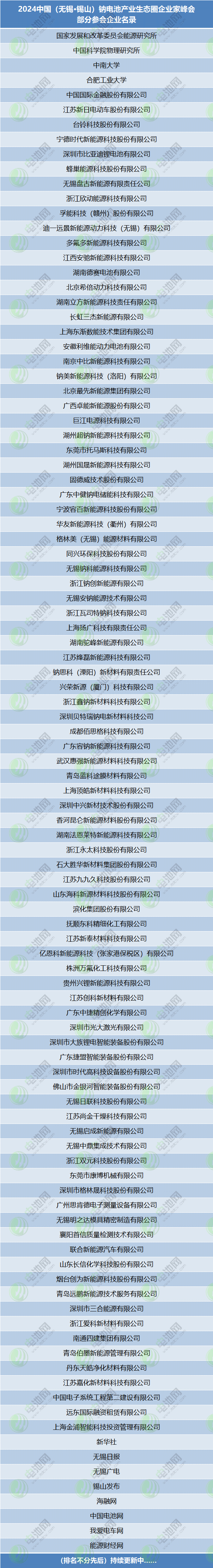 2024中國(無錫·錫山)鈉電池產業生態圈企業家峰會 2024中國(無錫·錫山)鈉電池產業生態圈企業家峰會