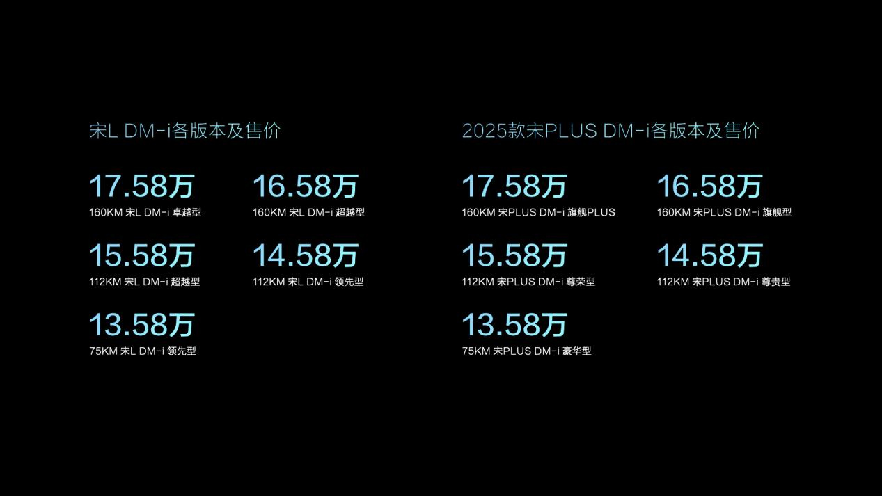 13.58萬元起售！更懂中國人的SUV！比亞迪宋家族雙王炸齊發(fā)