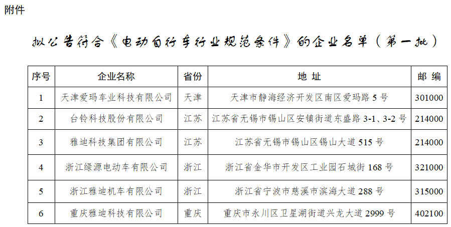擬公告符合電動自行車行業規范條件企業名單(第一批) 擬公告符合電動自行車行業規范條件企業名單(第一批)