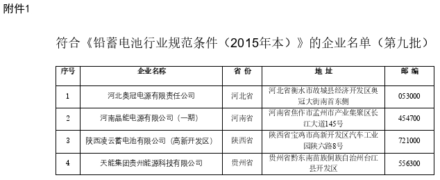 ４家上榜、４家撤銷、２家變更！新一批電池行業(yè)名單公告
